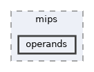 operands