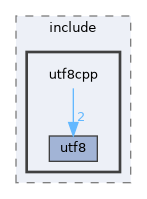 utf8cpp