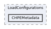 CHPEMetadata