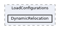 DynamicRelocation