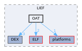 OAT