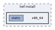 x86_64
