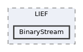 BinaryStream