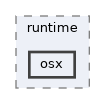 osx