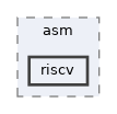 riscv