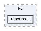 resources