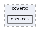 operands