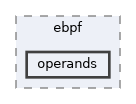 operands