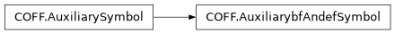 Inheritance diagram of lief._lief.COFF.AuxiliarybfAndefSymbol