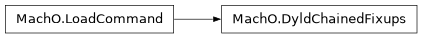 Inheritance diagram of lief._lief.MachO.DyldChainedFixups