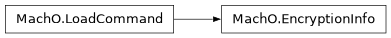 Inheritance diagram of lief._lief.MachO.EncryptionInfo