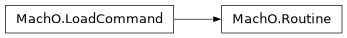 Inheritance diagram of lief._lief.MachO.Routine
