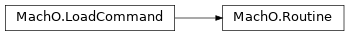 Inheritance diagram of lief._lief.MachO.Routine