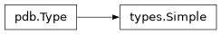Inheritance diagram of lief._lief.pdb.types.Simple