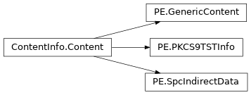 Inheritance diagram of lief._lief.PE.SpcIndirectData, lief._lief.PE.GenericContent, lief._lief.PE.PKCS9TSTInfo