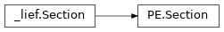 Inheritance diagram of lief._lief.PE.Section