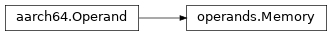 Inheritance diagram of lief._lief.assembly.aarch64.operands.Memory