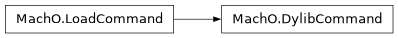 Inheritance diagram of lief._lief.MachO.DylibCommand
