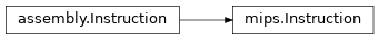 Inheritance diagram of lief._lief.assembly.mips.Instruction