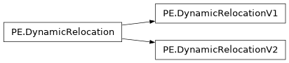 Inheritance diagram of lief._lief.PE.DynamicRelocationV1, lief._lief.PE.DynamicRelocationV2, lief._lief.PE.DynamicRelocation