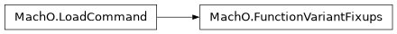 Inheritance diagram of lief._lief.MachO.FunctionVariantFixups