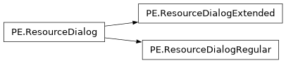 Inheritance diagram of lief._lief.PE.ResourceDialogExtended, lief._lief.PE.ResourceDialogRegular, lief._lief.PE.ResourceDialog