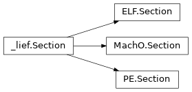 Inheritance diagram of lief._lief.MachO.Section, lief._lief.Section, lief.Section, lief._lief.PE.Section, lief._lief.ELF.Section