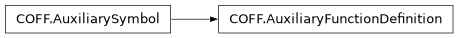Inheritance diagram of lief._lief.COFF.AuxiliaryFunctionDefinition