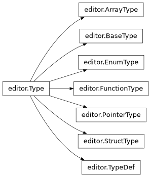 Inheritance diagram of lief._lief.dwarf.editor.FunctionType, lief._lief.dwarf.editor.TypeDef, lief._lief.dwarf.editor.EnumType, lief._lief.dwarf.editor.StructType, lief._lief.dwarf.editor.PointerType, lief._lief.dwarf.editor.BaseType, lief._lief.dwarf.editor.ArrayType, lief._lief.dwarf.editor.Type