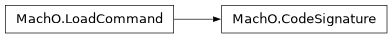 Inheritance diagram of lief._lief.MachO.CodeSignature