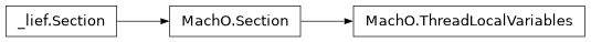 Inheritance diagram of lief._lief.MachO.ThreadLocalVariables, lief._lief.MachO.Section