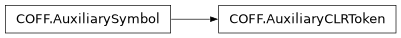Inheritance diagram of lief._lief.COFF.AuxiliaryCLRToken