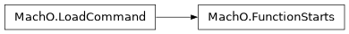 Inheritance diagram of lief._lief.MachO.FunctionStarts