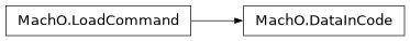 Inheritance diagram of lief._lief.MachO.DataInCode