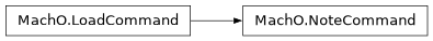Inheritance diagram of lief._lief.MachO.NoteCommand