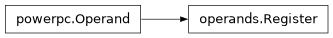 Inheritance diagram of lief._lief.assembly.powerpc.operands.Register