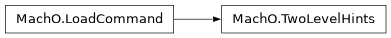 Inheritance diagram of lief._lief.MachO.TwoLevelHints