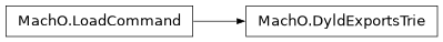 Inheritance diagram of lief._lief.MachO.DyldExportsTrie