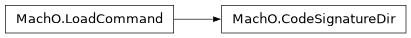 Inheritance diagram of lief._lief.MachO.CodeSignatureDir