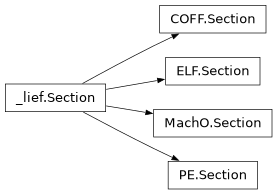 Inheritance diagram of lief._lief.PE.Section, lief.Section, lief._lief.Section, lief._lief.MachO.Section, lief._lief.ELF.Section, lief._lief.COFF.Section