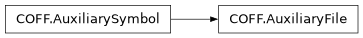 Inheritance diagram of lief._lief.COFF.AuxiliaryFile