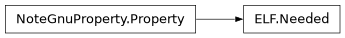 Inheritance diagram of lief._lief.ELF.Needed