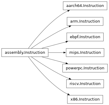 Inheritance diagram of lief._lief.assembly.powerpc.Instruction, lief._lief.assembly.riscv.Instruction, lief._lief.assembly.aarch64.Instruction, lief._lief.assembly.arm.Instruction, lief._lief.assembly.mips.Instruction, lief._lief.assembly.x86.Instruction, lief._lief.assembly.Instruction, lief._lief.assembly.ebpf.Instruction