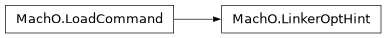 Inheritance diagram of lief._lief.MachO.LinkerOptHint