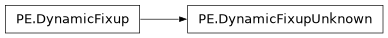 Inheritance diagram of lief._lief.PE.DynamicFixupUnknown