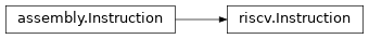 Inheritance diagram of lief._lief.assembly.riscv.Instruction