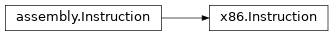 Inheritance diagram of lief._lief.assembly.x86.Instruction