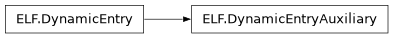 Inheritance diagram of lief._lief.ELF.DynamicEntryAuxiliary