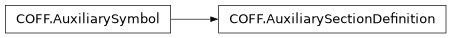 Inheritance diagram of lief._lief.COFF.AuxiliarySectionDefinition
