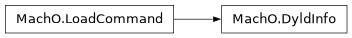 Inheritance diagram of lief._lief.MachO.DyldInfo